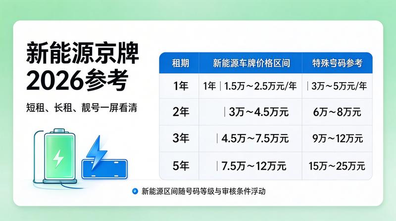 2026年北京闲置车指标实用攻略