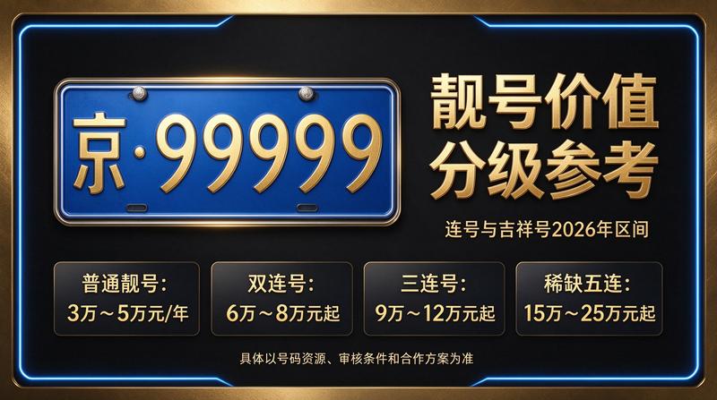 2026年北京车指标转让服务团队